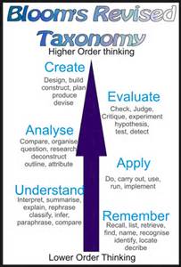 Bloom's Revised Taxonomy
