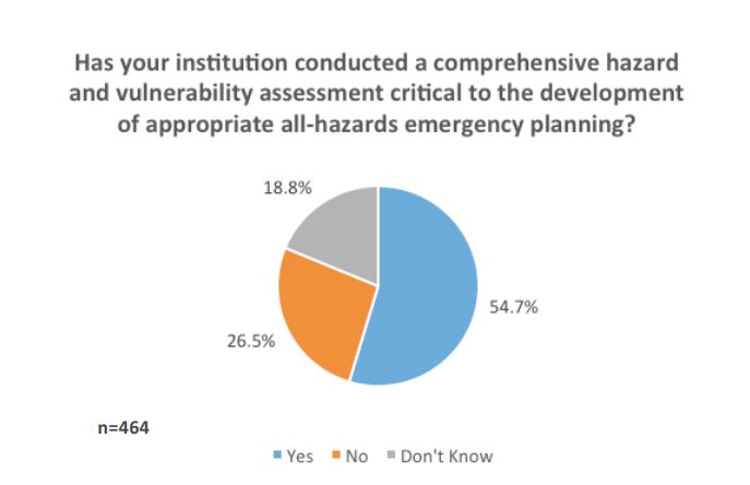 Hazard_Assessment_Margolis_Healy_2015