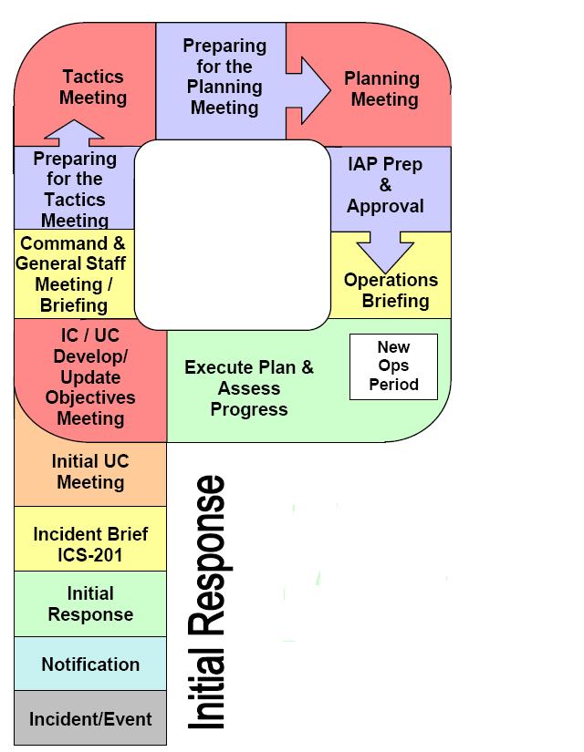 planning P for Planning