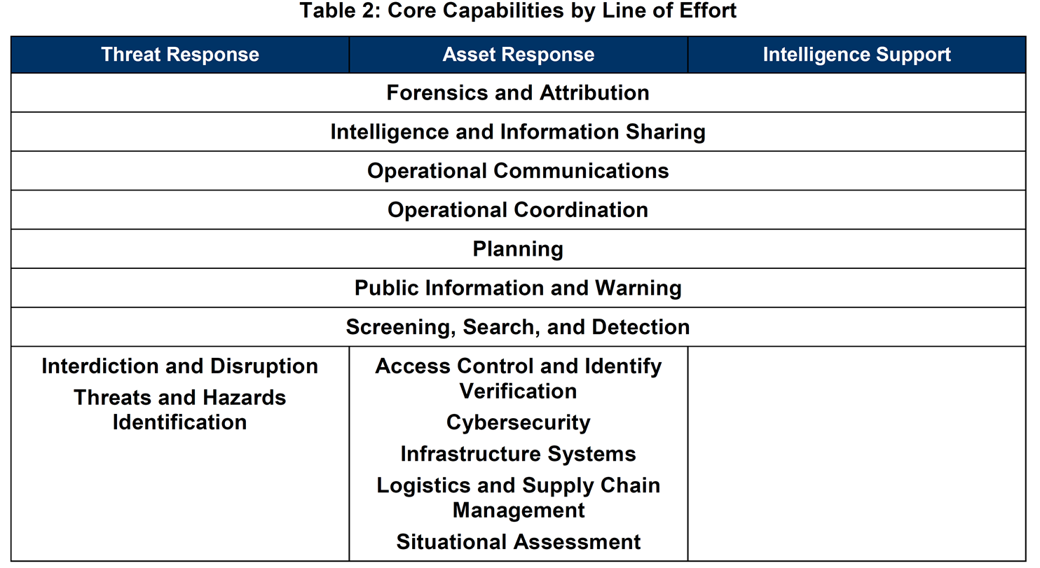 New and Timely Cyber Security Information | The Contrarian Emergency ...